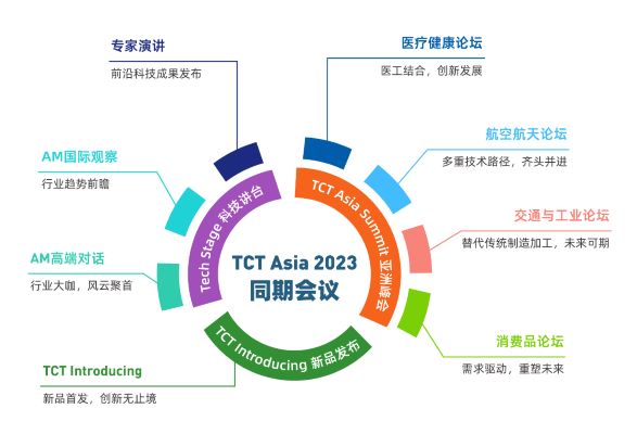 全议程公布 | 技术专家、行业大咖聚首乐鱼科技讲台，畅谈3D打印前沿研究与未来创新